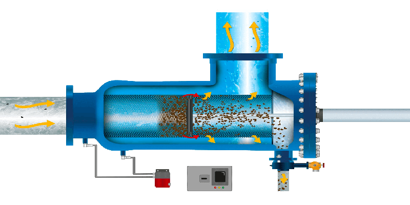 Protection of heat exchangers / filters for heat exchangers